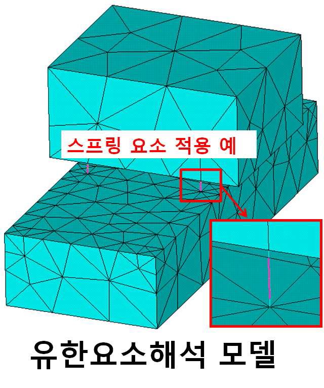 미끄럼 안내면 결합부의 유한요소해석 모델(Ansys)