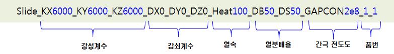 평면형 미끄럼 안내면 결합부의 CAD모델 명명 규약