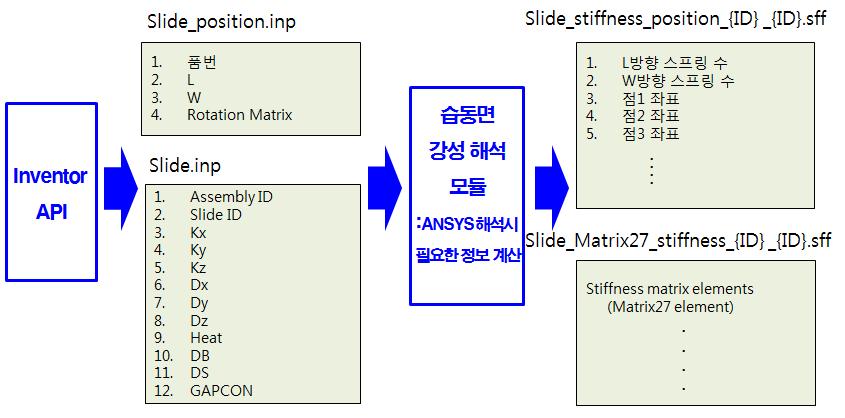 강성계산을 위한 파일 입출력