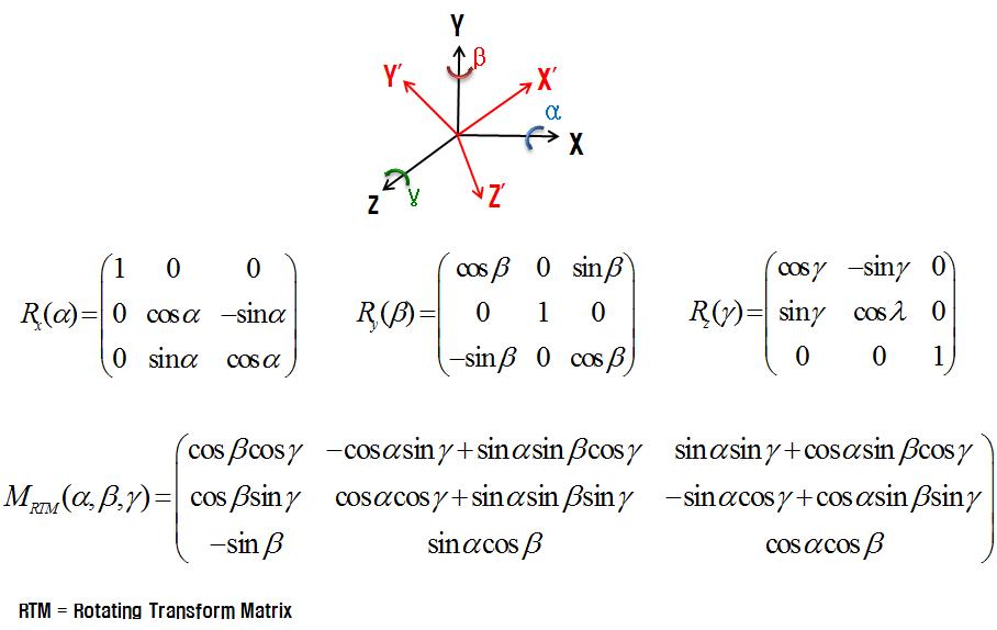 3차원 회전 변환 행렬