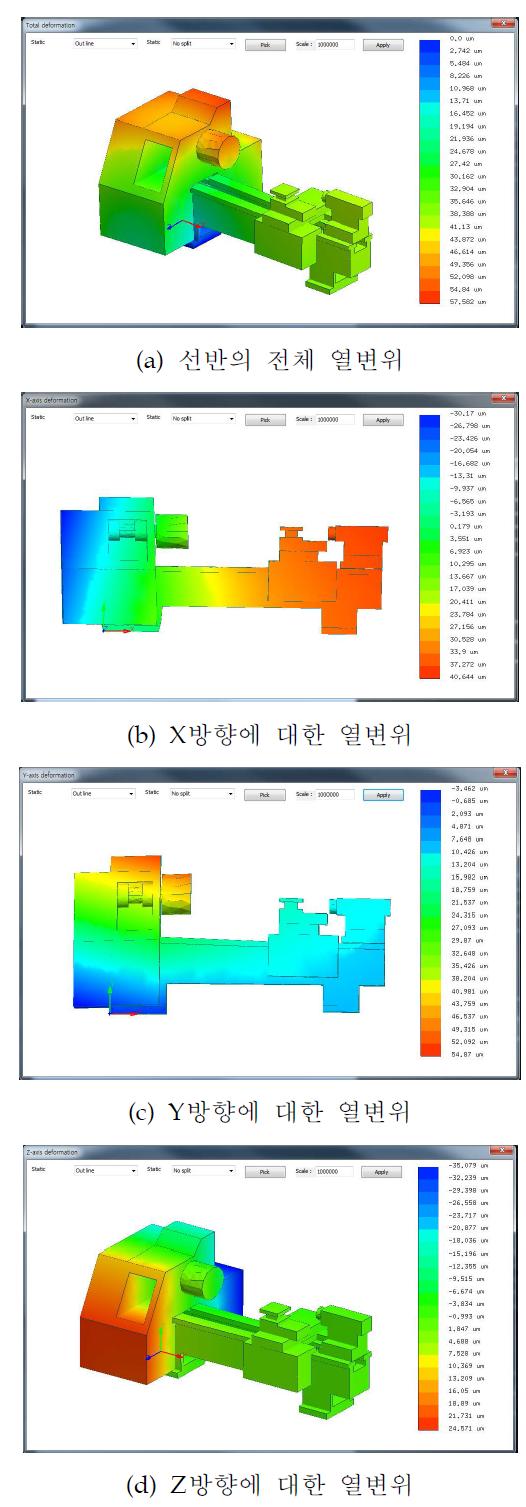 시뮬레이터로 예측된 장비의 열변위