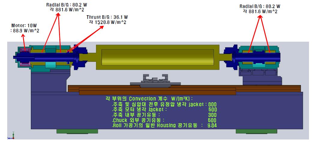 Roll 가공기의 발열량 및 대류조건