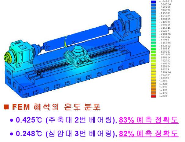 Roll 가공기의 온도해석과 예측 정확도