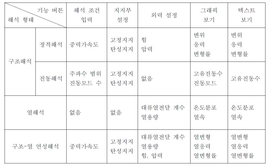 ‘해석’ 버튼의 선택에 따른 인자의 조정