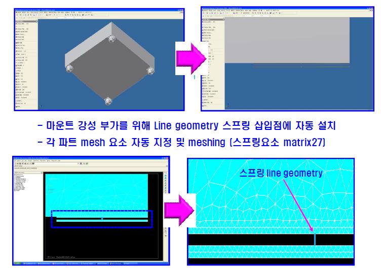 마운트 결합부의 스프링 모델링 과정