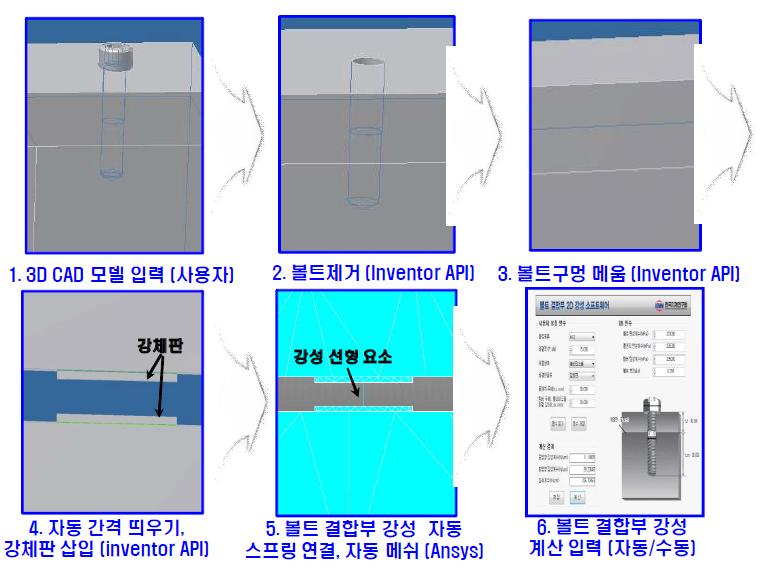 볼트 결합부의 스프링 모델링 과정