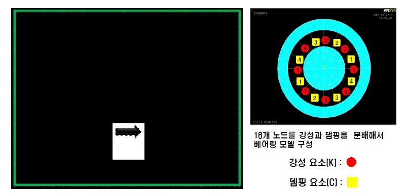 볼베어링 결합부의 스프링 모델링 과정