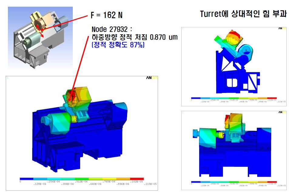 전산모델에 의한 CNC 선반의 터릿 변위해석