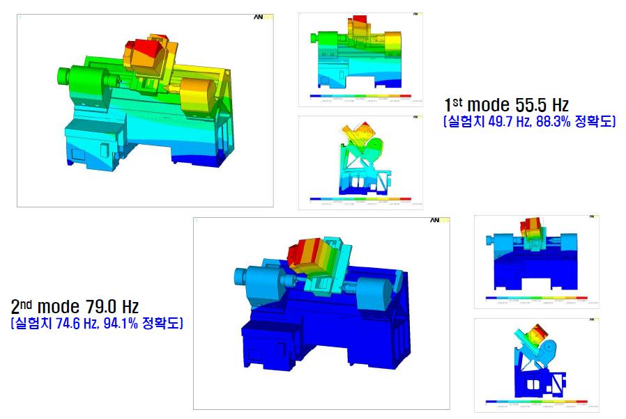개발된 FEM S/W에 의해 해석된 선반의 1차와 2차 진동모드