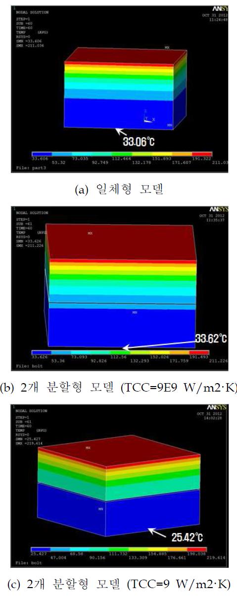 볼트결합부 일체형 모델 및 열접촉 전도도를 이용한 분할형 열적 전산모델의 transient 열해석 검증 결과