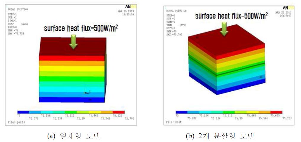 열접촉 전도도를 이용한 볼트결합부 일체형 모델 및 분할형 열적 전산모델의 Steady State 열해석 검증 결과