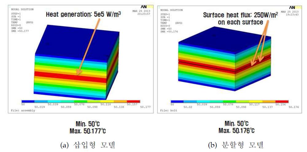 볼트결합부 삽입형 모델과 분할형 전산모델의 정상상태 열해석 결과