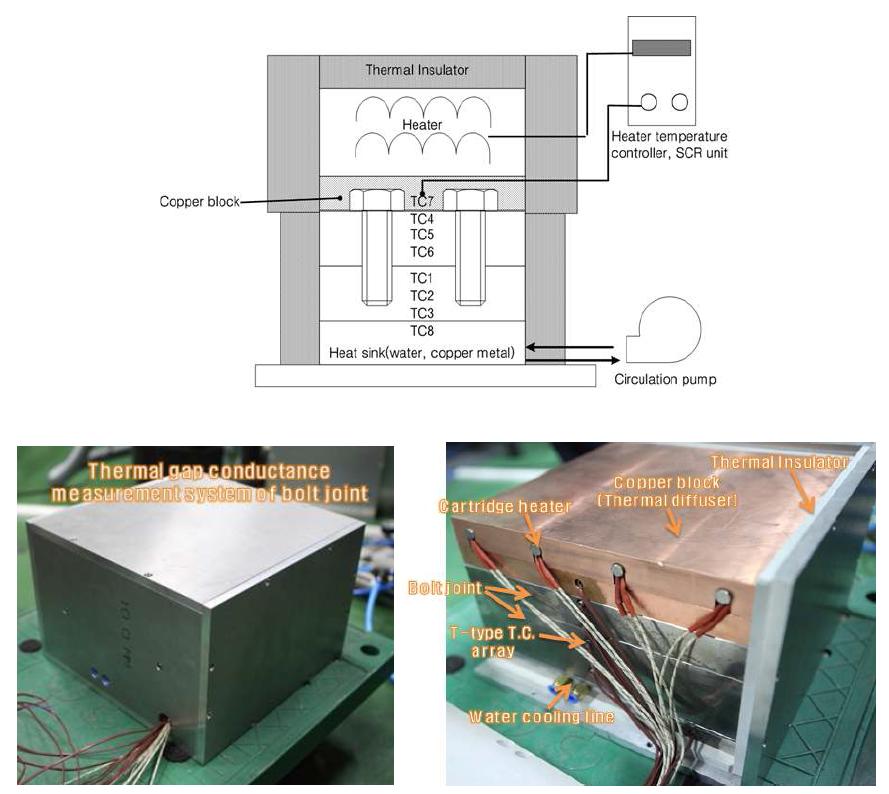 볼트결합부 열접촉 전도도 측정 장치