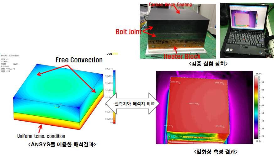 볼트결합부 열접촉 전도도 검증 실험방법