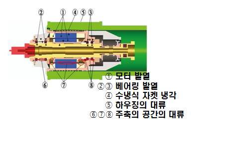 회전유니트 결합부 구조 및 주요발열 인자