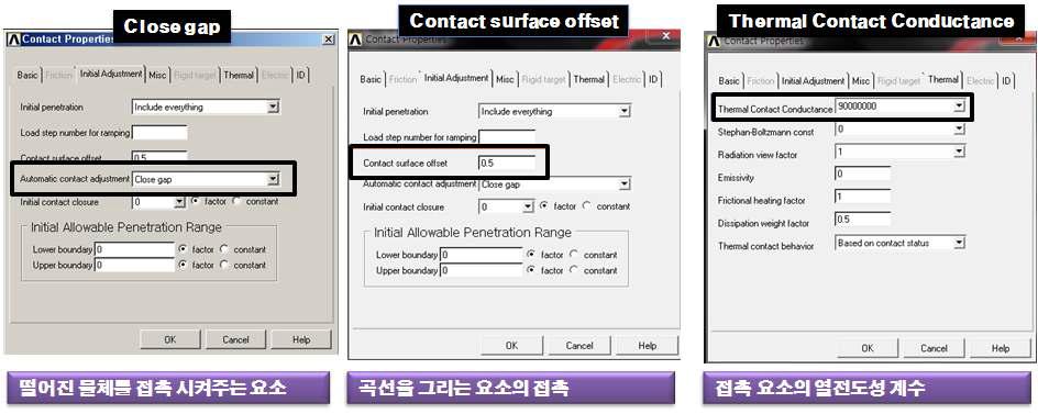 접촉 열저항 모델의 Contact 요소 설정