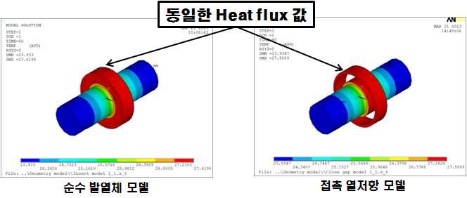 순수 발열체 모델과 접촉 열저항 모델의 온도분포 비교