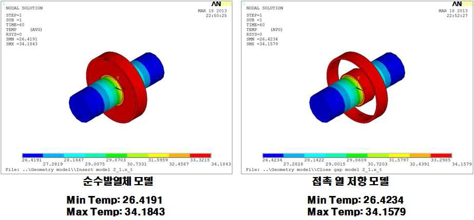 구조 Type1의 순수 발열체 모델과 접촉 열저항 모델의 비교