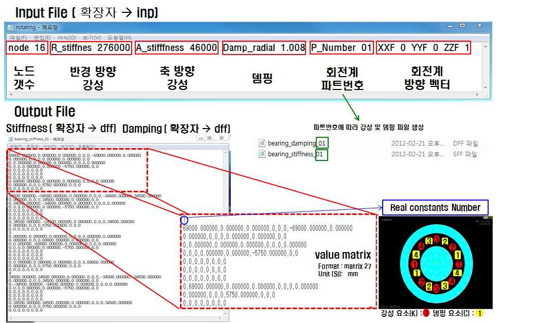 회전유니트 모델의 정강성 해석시 Matrix27 강성값 분배 방법