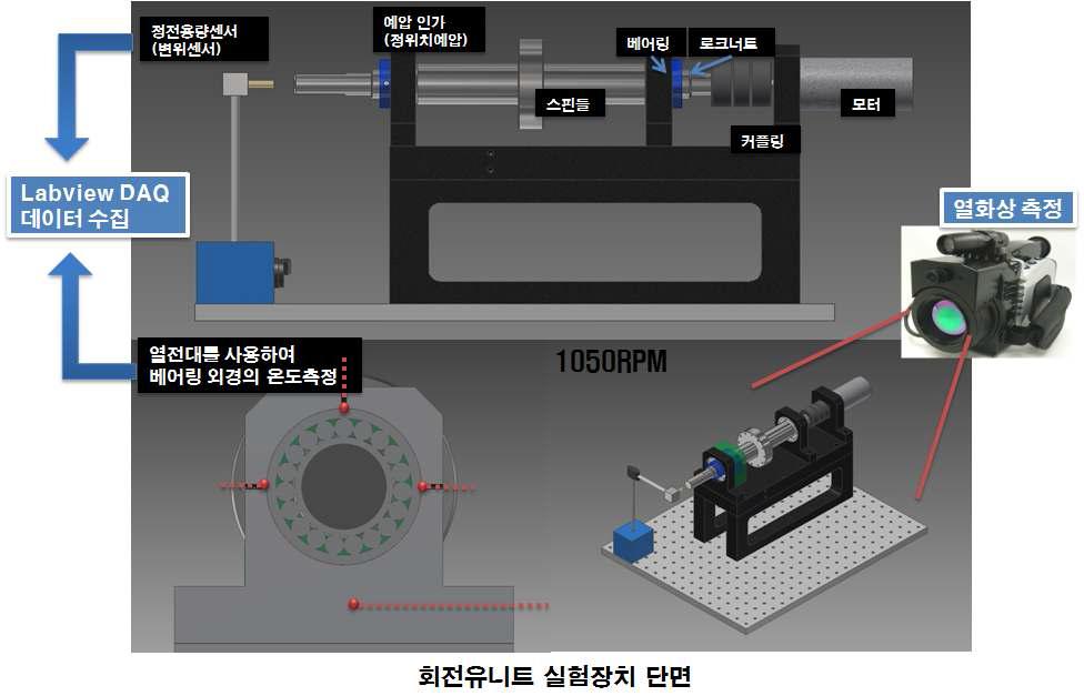 회전유니트 모델의 실험장치 단면