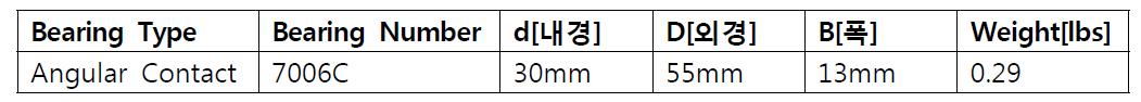 7006C 타입의 베어링 치수