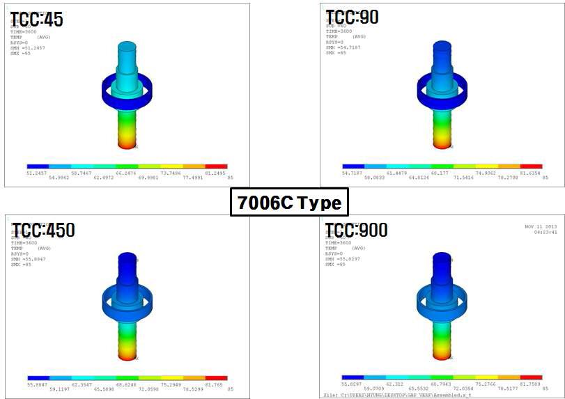 7006C타입의 TCC별 열해석 결과 비교