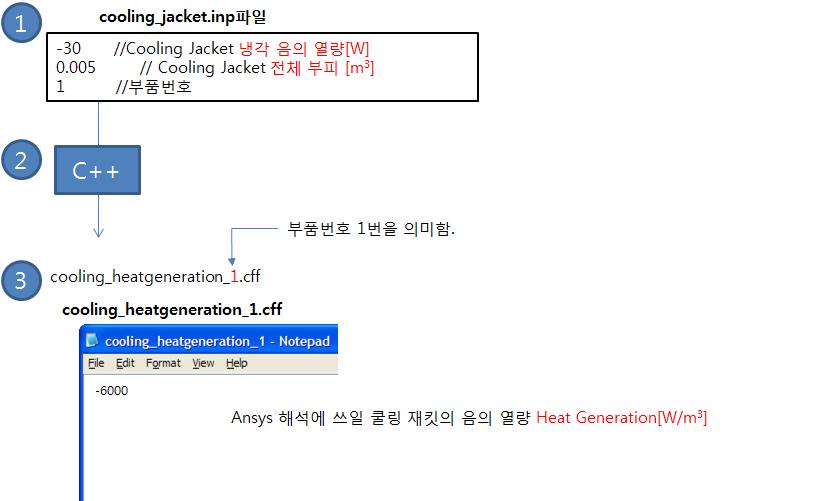 회전유니트 냉각자켓 자동화 코드