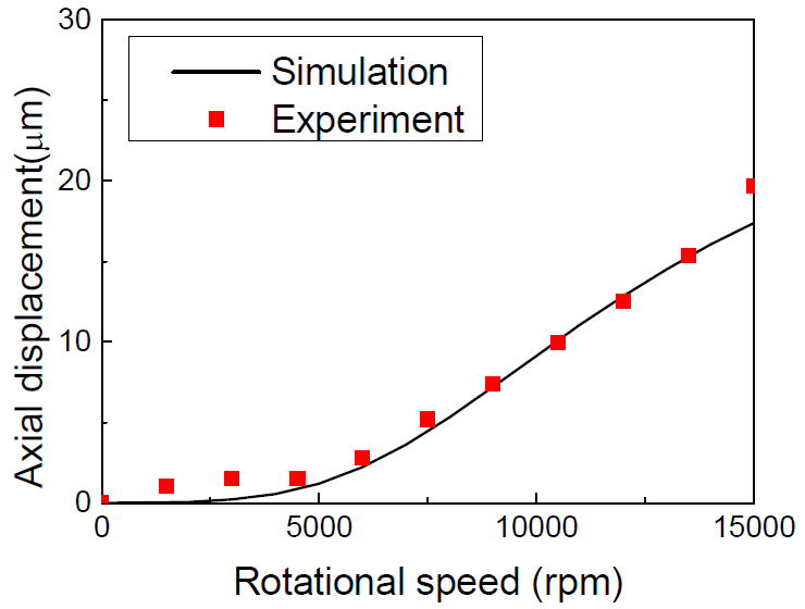 회전에 의한 스핀들 돌출 실험과 시뮬레이션 비교