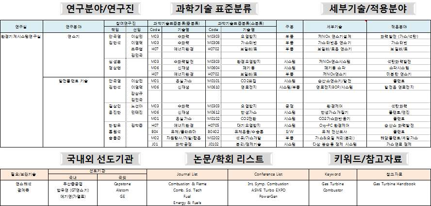 연구부서 심층인터뷰 예시