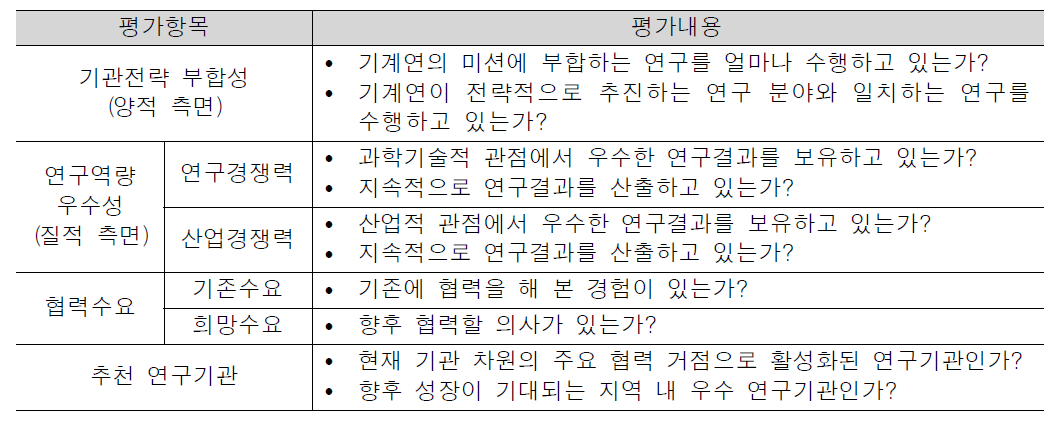 권역별 협력가능기관 선정 기준