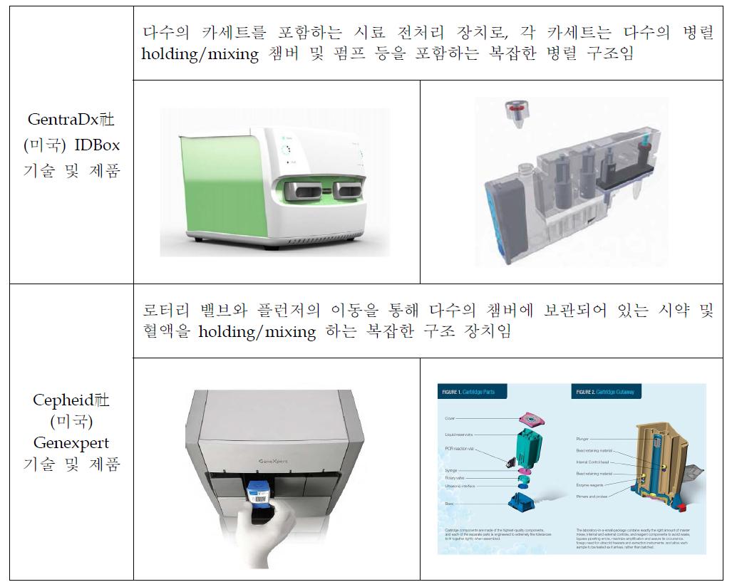 분자진단 장비 선행개발품 분석