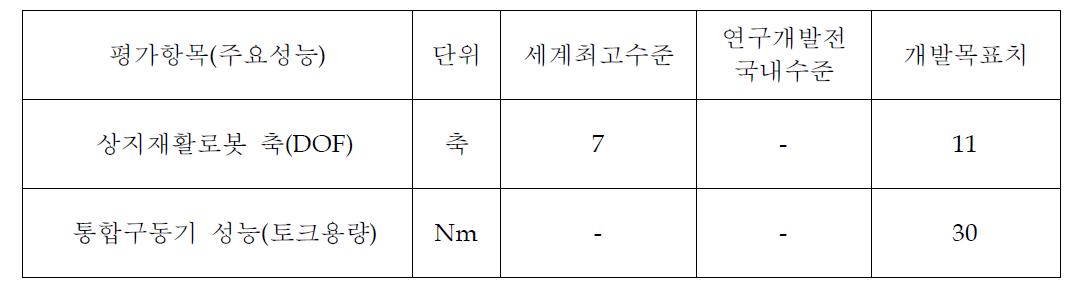 재활치료로봇 정량적 최종목표