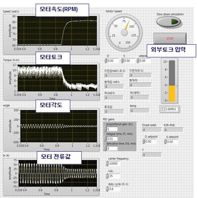 BLDC 모터 임피던스 제어용 시뮬레이터