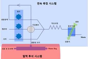 산화질소 측정시스템 개념설계