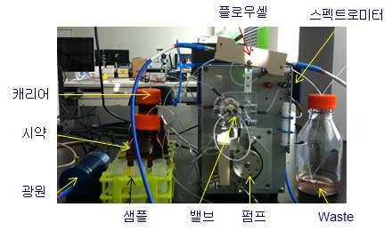 산화질소 연속측정 시스템 구성요소