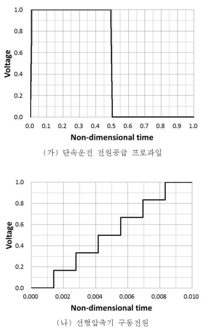 냉동기 구동 전원 프로파일