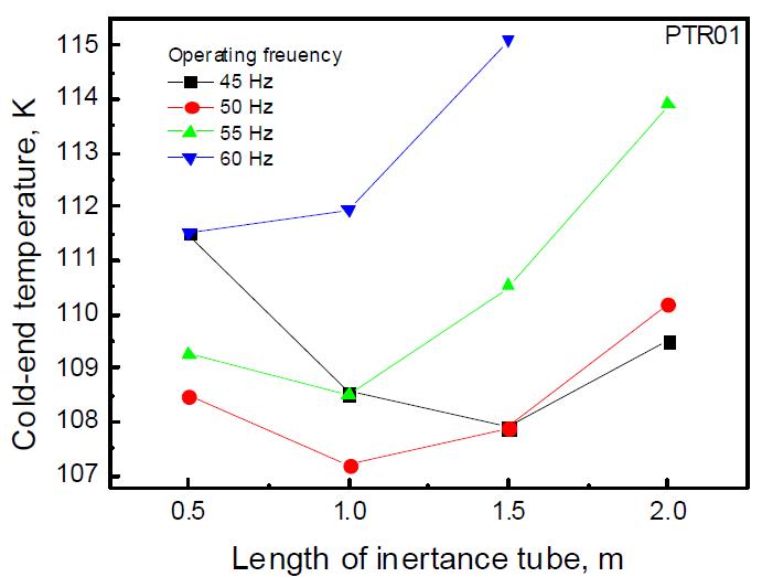 운전 주파수 및 관성관 길이에 따른 냉각특성 변화(PTR01)