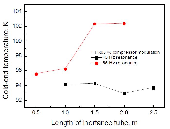 선형압축기 공진주파수 변화의 영향(PTR03)