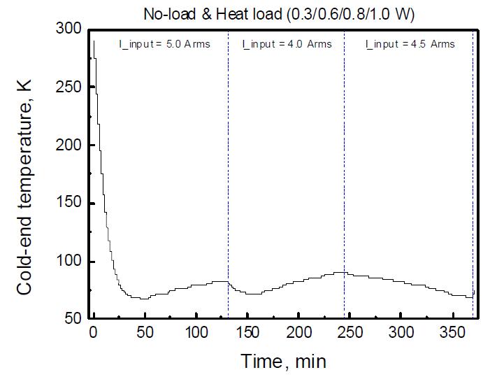 최종시작품 냉각 운전 실험 : 온도 변화