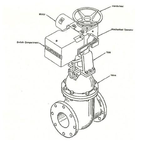 MOV Actuator