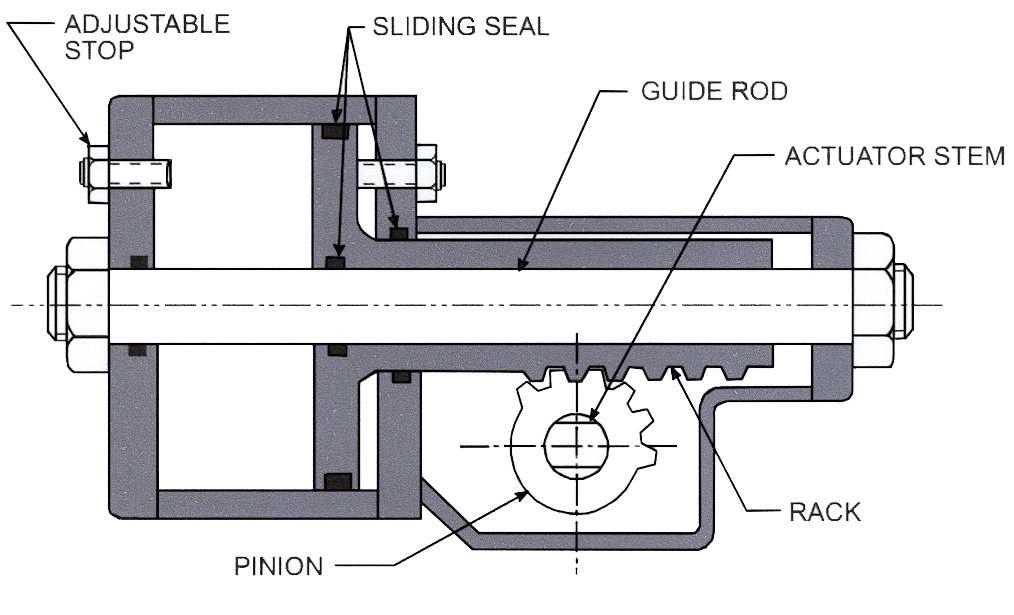 Rack and Piston Actuator