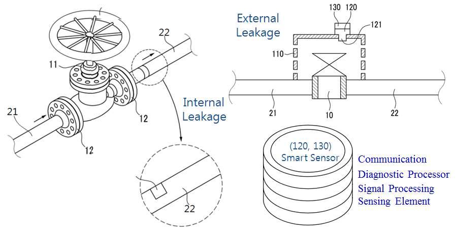 스마트 안전밸브 센서 및 전체 개념 도식도
