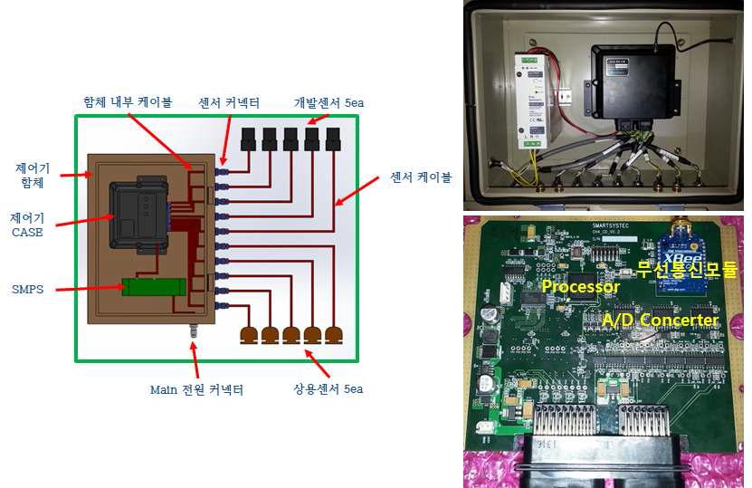 제작된 나노 센서 기반 진단프로세스 시스템