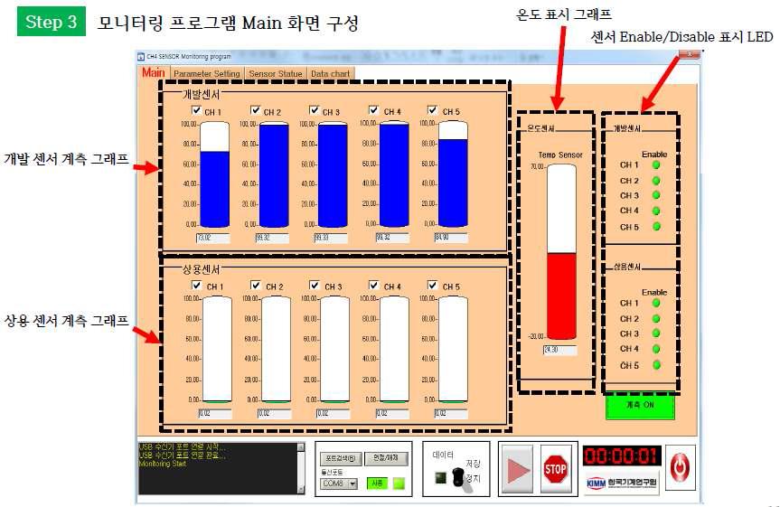 제작된 센서 상태 모니터링 프로그램 (Main)