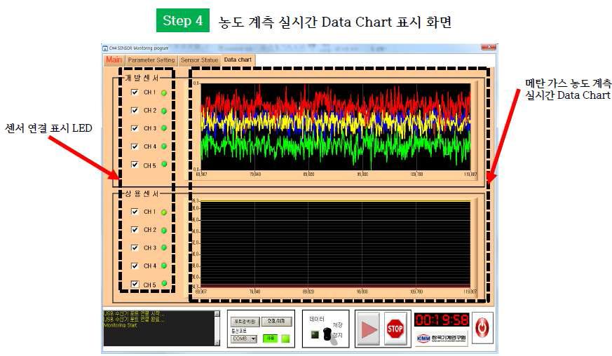 제작된 센서 상태 모니터링 프로그램 (Data chart)