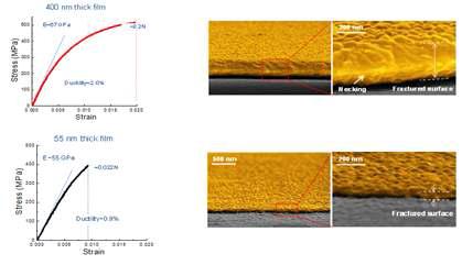 55nm 와 400nm 두께의 자유지지 Au 박막의 기계적 특성 평가와 파단면 비교
