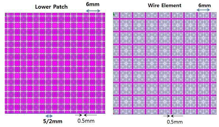 Lower Device 메타물질 설계 : Patch elements 와 Wire elements로 구성
