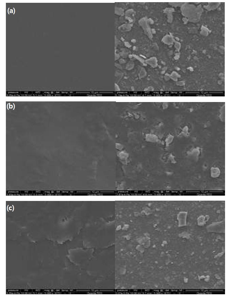 패턴이 없는 PDMS와 버미즈파이톤을 몰드로 복제한 1차, 2차 음각, 양각 패턴의 replica PDMS 들의 모래낙하실험 전/후의 전자현미경 사진