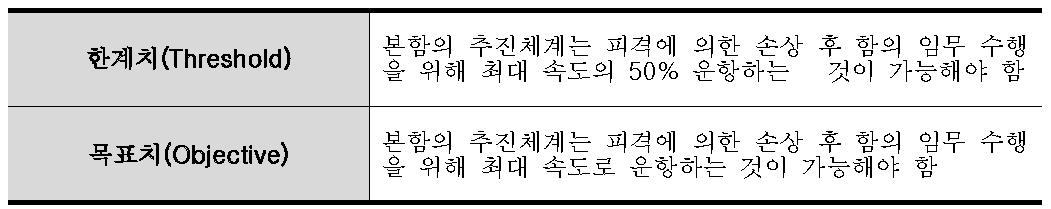 AO Vessel에 대한 추진 체계 관련 요구조건