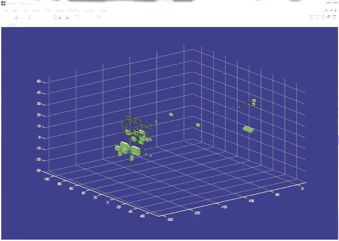 Vital component modeling of vital equipment, crew, piping component by MatLab